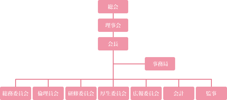 組織図